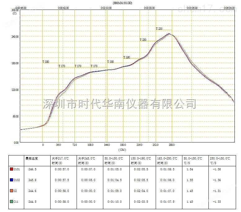 TPK-40炉温曲线测试仪_四通道