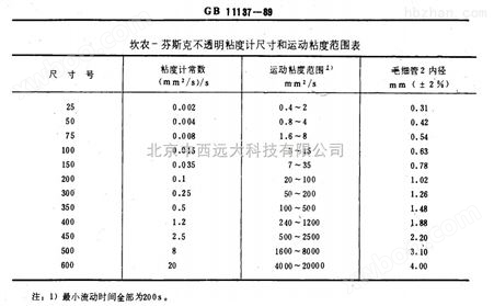 （LQS）粘度计0.78-4.20 型号:DPJG-GB/T 11137库号：M58420