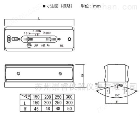 日本RSK条形水平仪542-2501AA