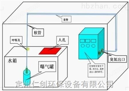 荆州高位水箱WTS-2B水箱自洁消毒器安装图
