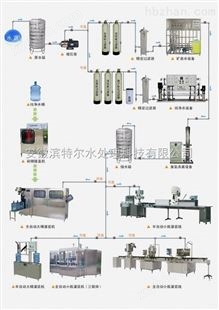 安徽滁州水处理设备厂家