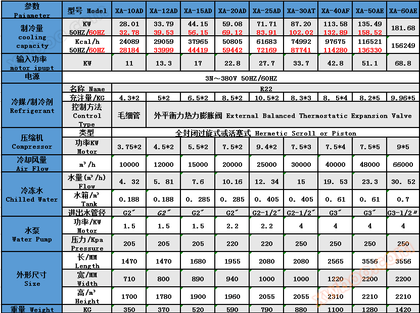 风冷式冷水机参数2