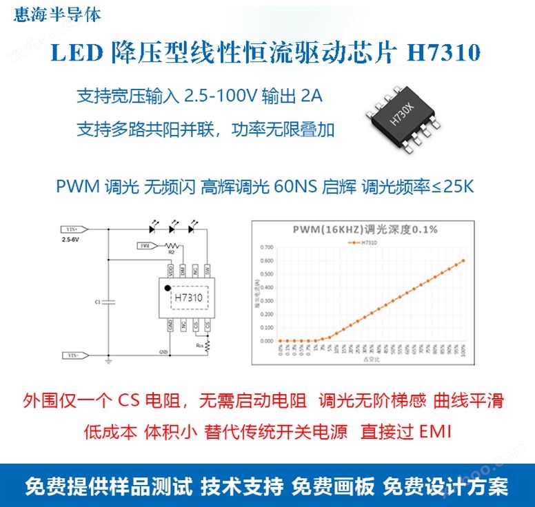 太阳能自行车尾灯IC,LED闪光警示灯芯片方案H7310低亮度无抖动 调光无阶梯感