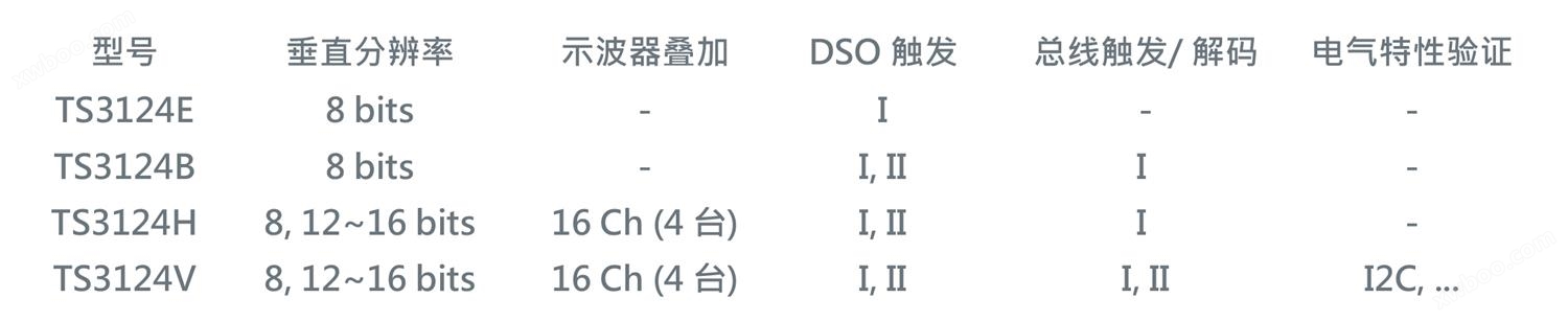 Acute数字存储示波器TS3000_DSO型号宇捷弘业