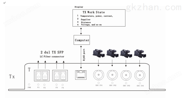 HD-SDI光端机配置网管功能/SNMP、联网
