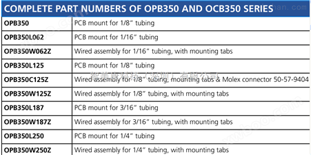 美国OPTEK原装OPB350全系列气泡传感器OPB350W250Z和OPB350W125Z*气